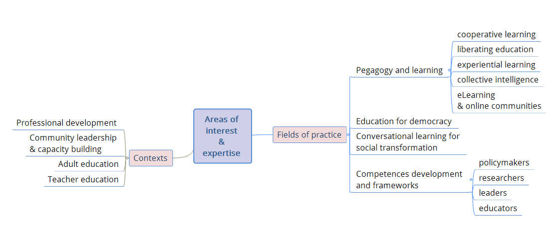 interest and expertise2